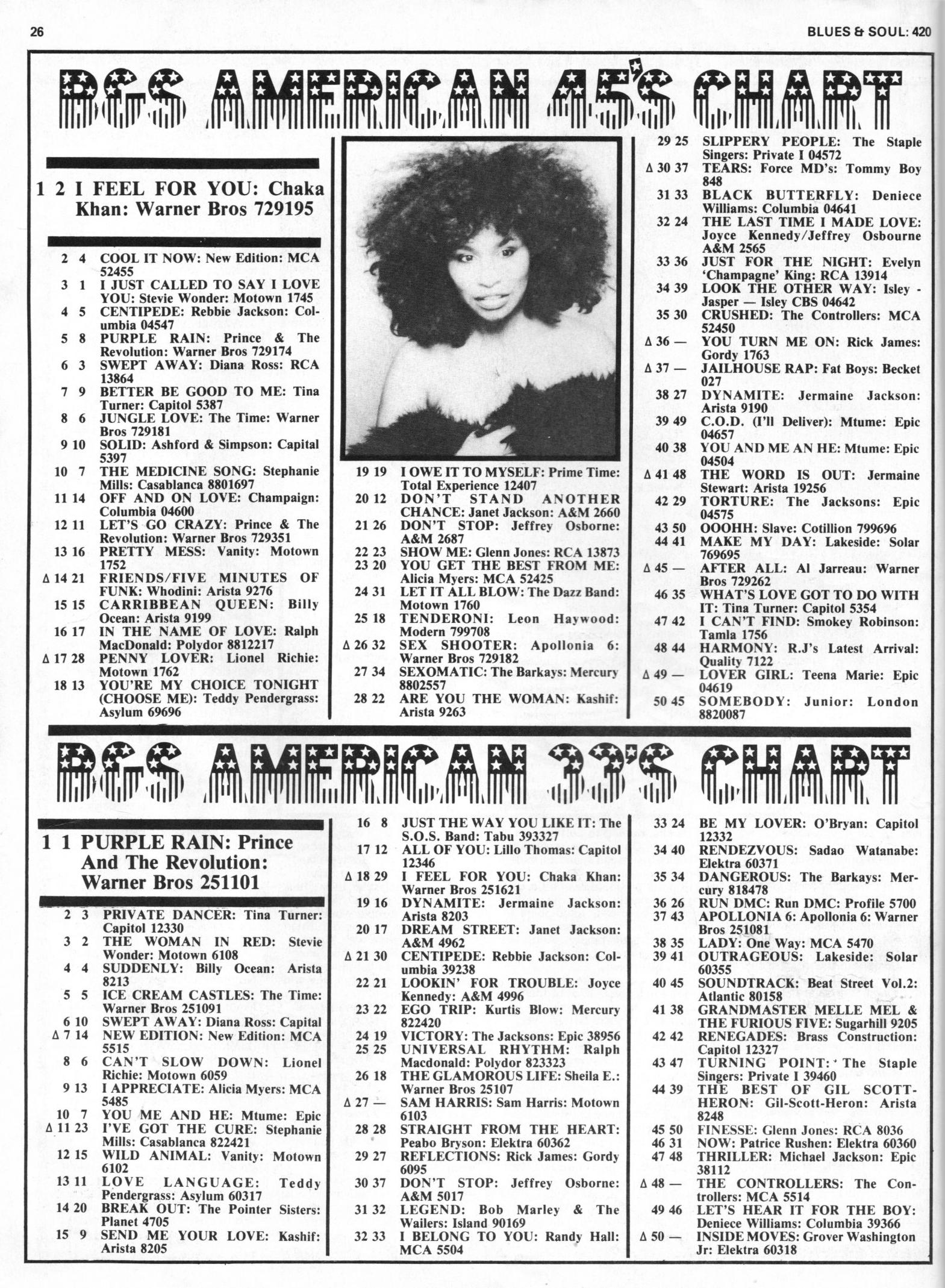 This image has an empty alt attribute; its file name is blues-and-soul-charts_02-1.jpg